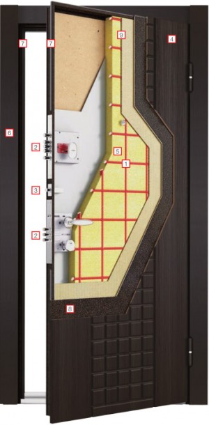 Металлическая входная дверь в разрезе  — устройство замков и структура двери