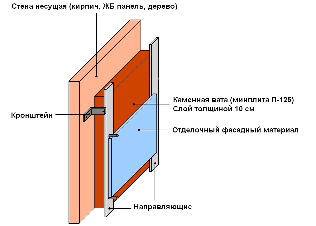 методика утепления железобетонных стеновых панелей жилых домов