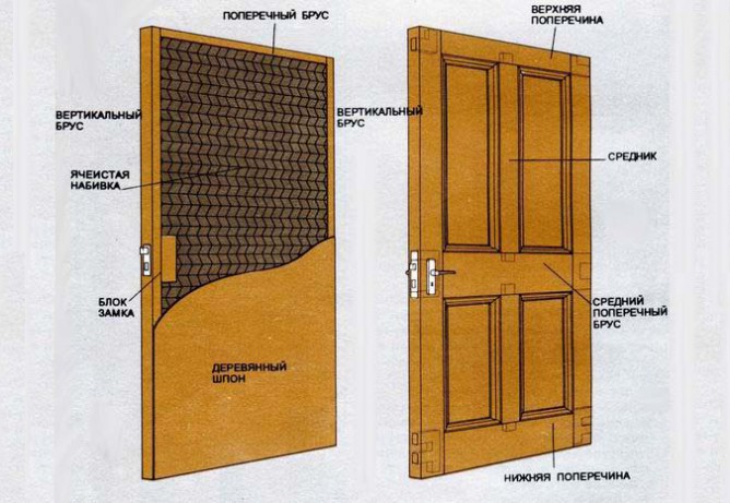 Утепление деревянной двери