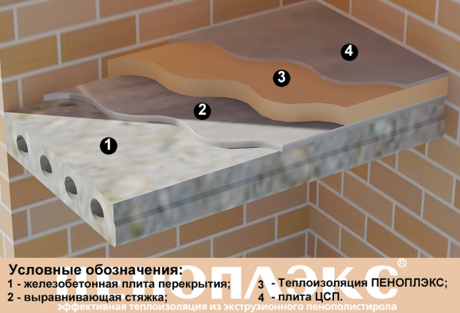 Утепление бетонной плиты перекрытия